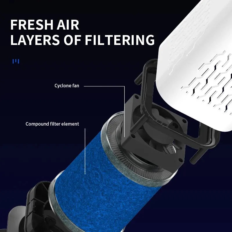 Purificateur d'air intelligent à ions négatifs, portable et USB