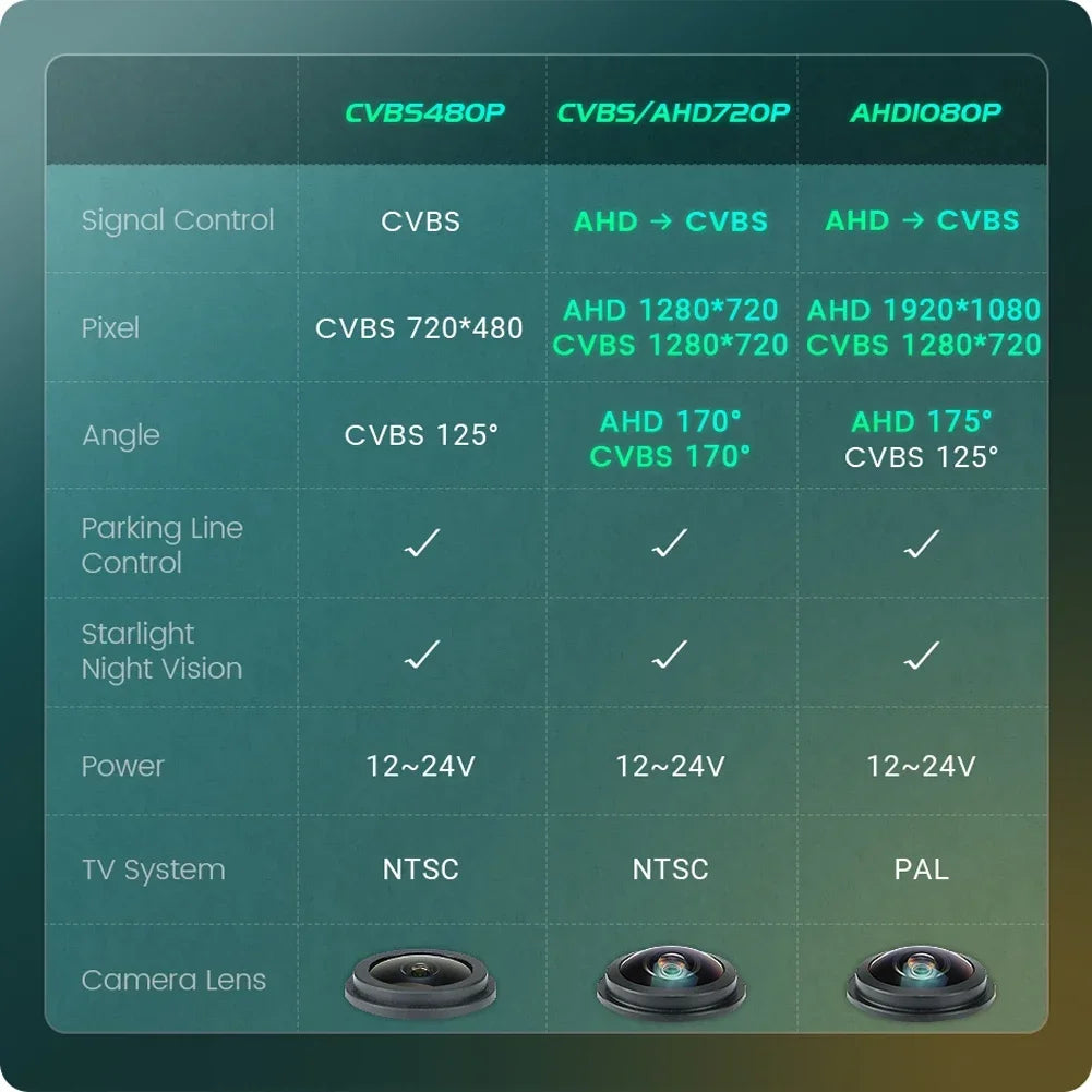 170° HD 1080P AHD Fisheye Rear Camera for Opel/Fiat
