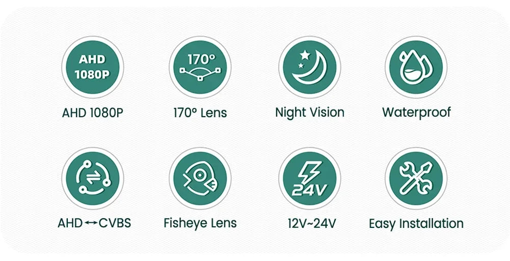 170° HD 1080P AHD Fisheye Rear Camera for Opel/Fiat