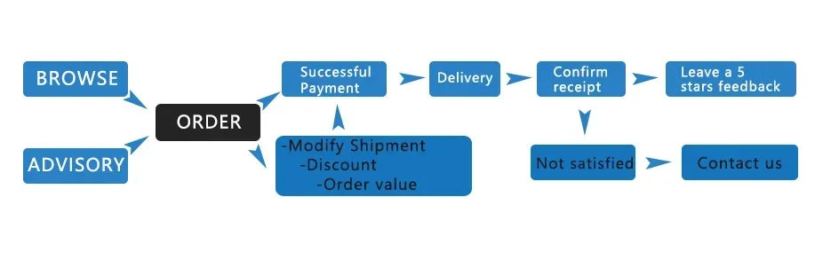Garniture de pare-chocs avant en fibre de carbone pour Cadillac ATS 2015-2018