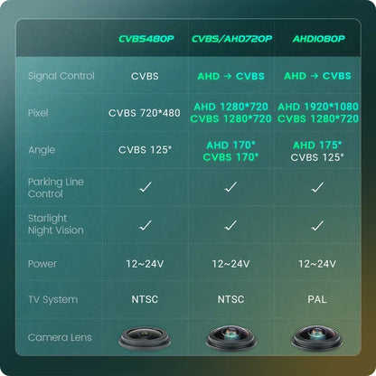 170° HD 1080P AHD Fisheye Rear Camera for Opel/Fiat