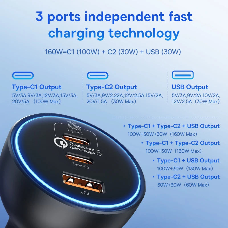 Baseus 160W QC 5.0 Car Charger PD3.0 USB-C Fast Charge – Car Accessories | MotorWorld Marketplace