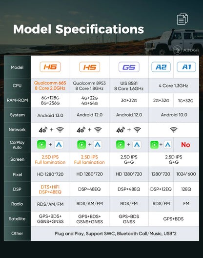 Système multimédia Ainavi pour VW Polo 5 (2008-2017)