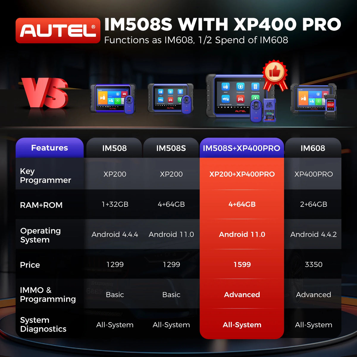 Autel MaxiIM IM508S PRO Key Programmer & OBD2 Scanner XP400PRO – Car Accessories | MotorWorld Marketplace
