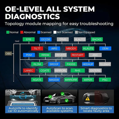 Phoenix Plus 2 Pro OBD2 Scanner ECU Coding VAG – Car Accessories | MotorWorld Marketplace