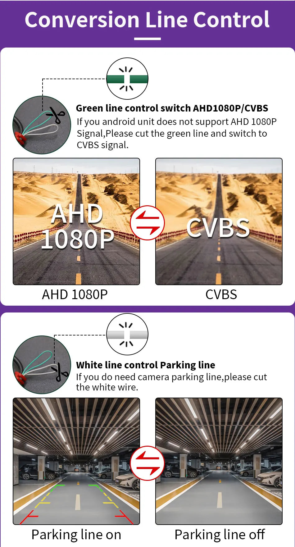 Caméra de coffre à vision nocturne AHD 1080P pour BMW E60 E70 X5 X6