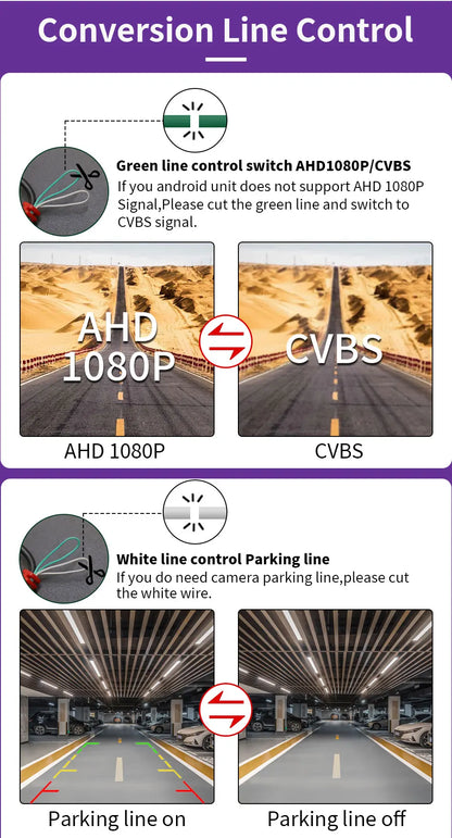 Caméra de coffre à vision nocturne AHD 1080P pour BMW E60 E70 X5 X6