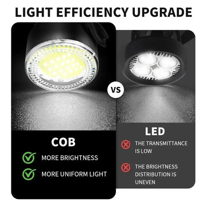BUCKLOS LED Bike Light Set, Rechargeable COB Front & Rear – Car Accessories | MotorWorld Marketplace