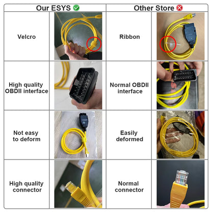 Câble ESYS ENET pour BMW Série F, outil de diagnostic OBD2 avec codage ECU