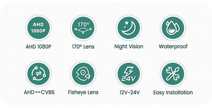 170° HD 1080P AHD Fisheye Rear Camera for Opel/Fiat