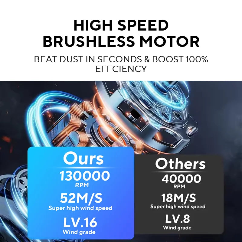 Dépoussiéreur à air turbo CAER 130 000 tr/min - Nettoyage professionnel de voiture et de PC