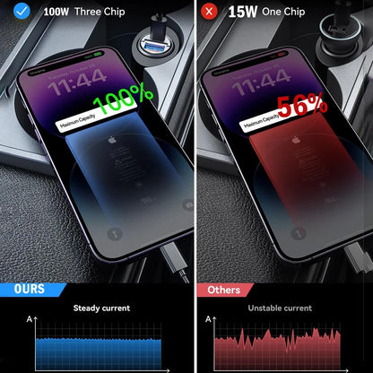 Mini 100W Dual USB-C Car Charger Fast Charge Pro Devices – Car Accessories | MotorWorld Marketplace